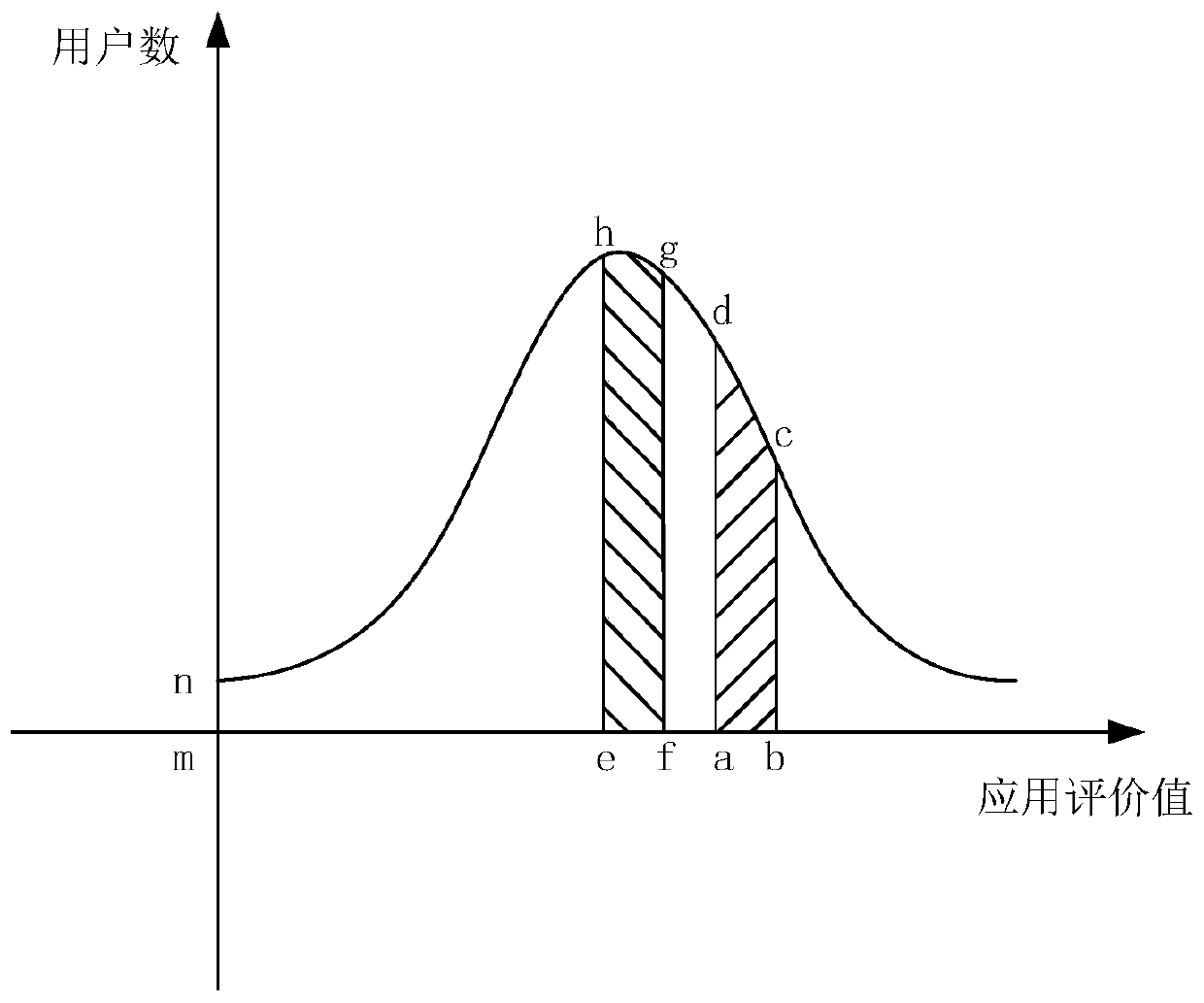 Application program optimization method and device, electronic equipment and storage medium