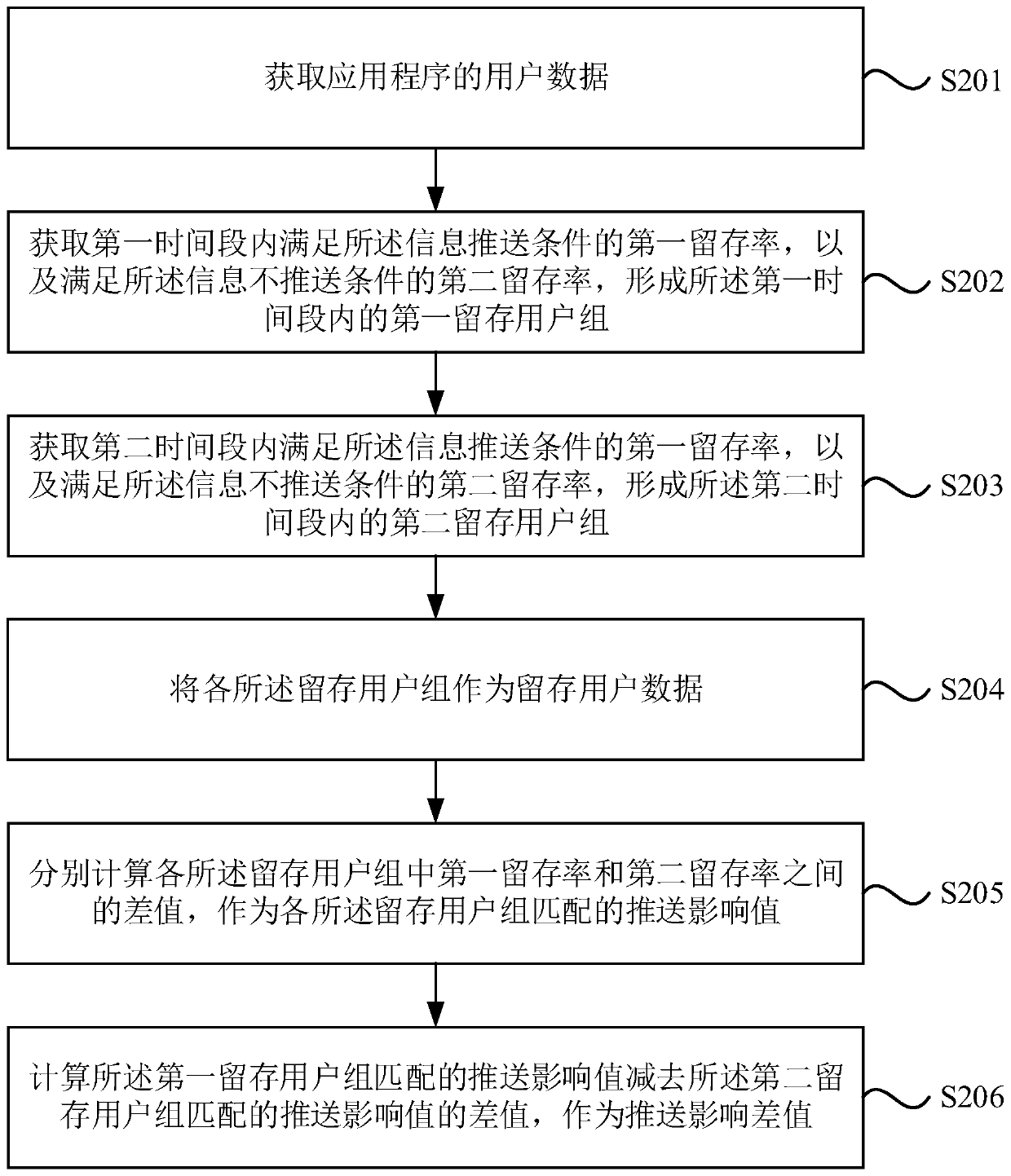 Application program optimization method and device, electronic equipment and storage medium