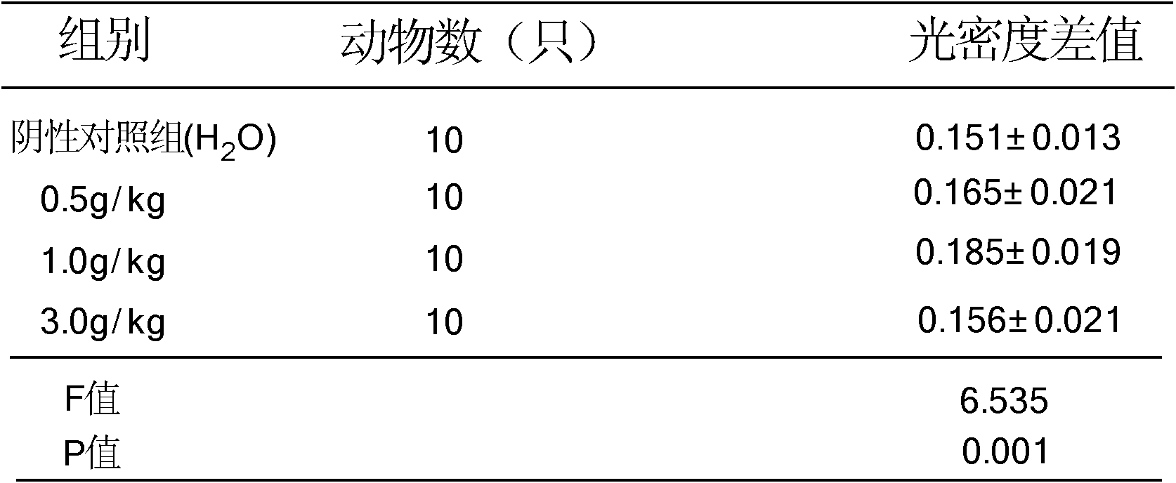 Health care product formula of dendrobium officinale, composition as well as preparation method and application of composition