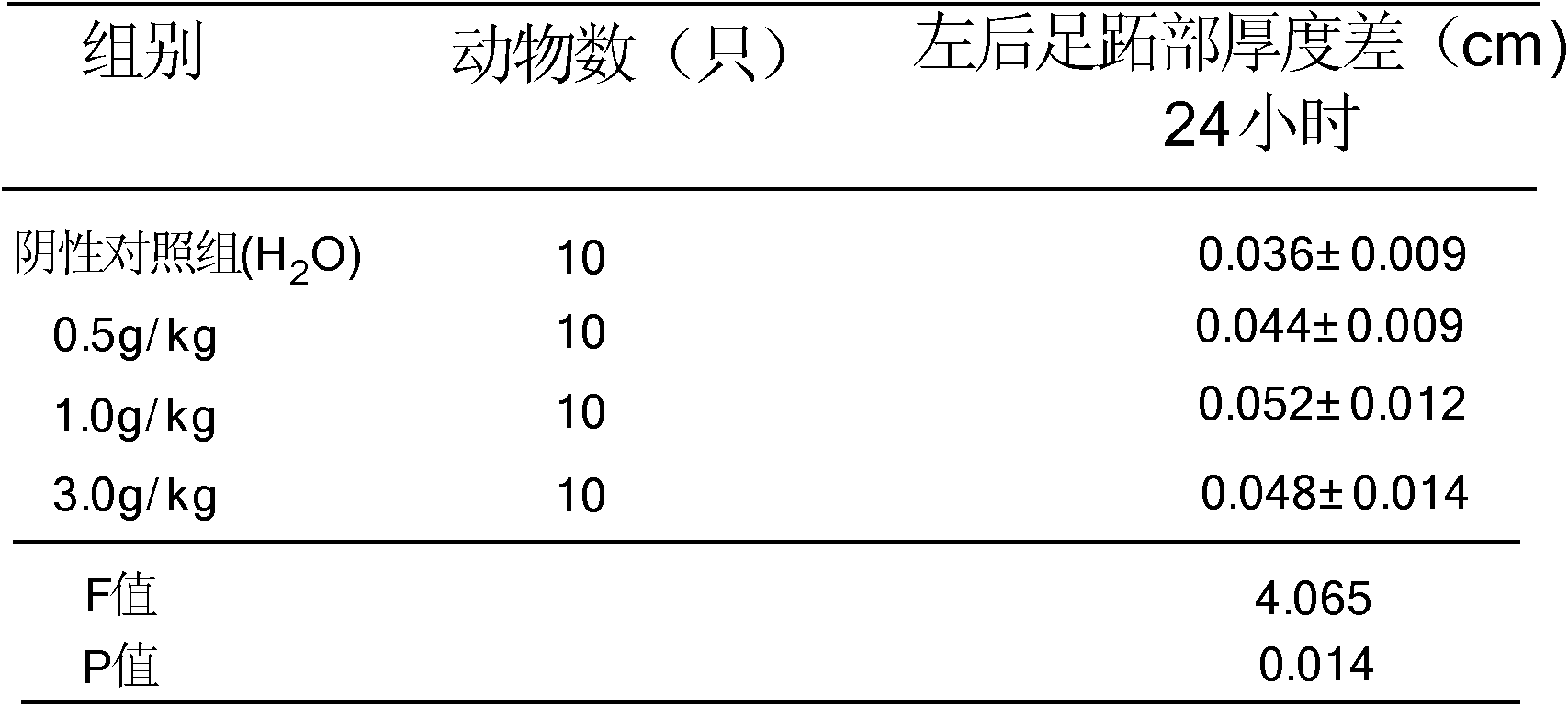 Health care product formula of dendrobium officinale, composition as well as preparation method and application of composition