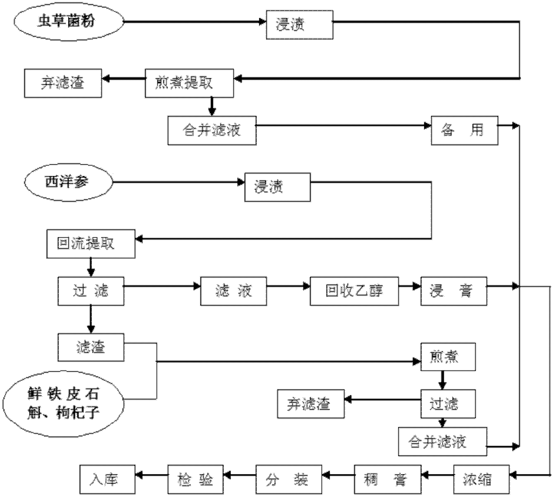 Health care product formula of dendrobium officinale, composition as well as preparation method and application of composition