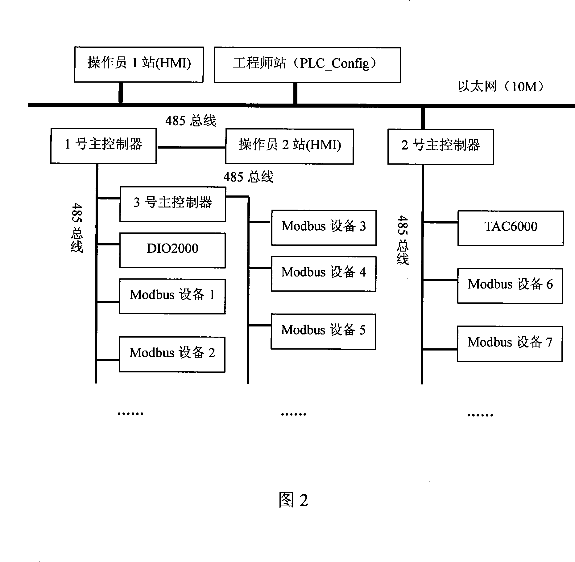 Practical operation examine analog machine of industrial boiler