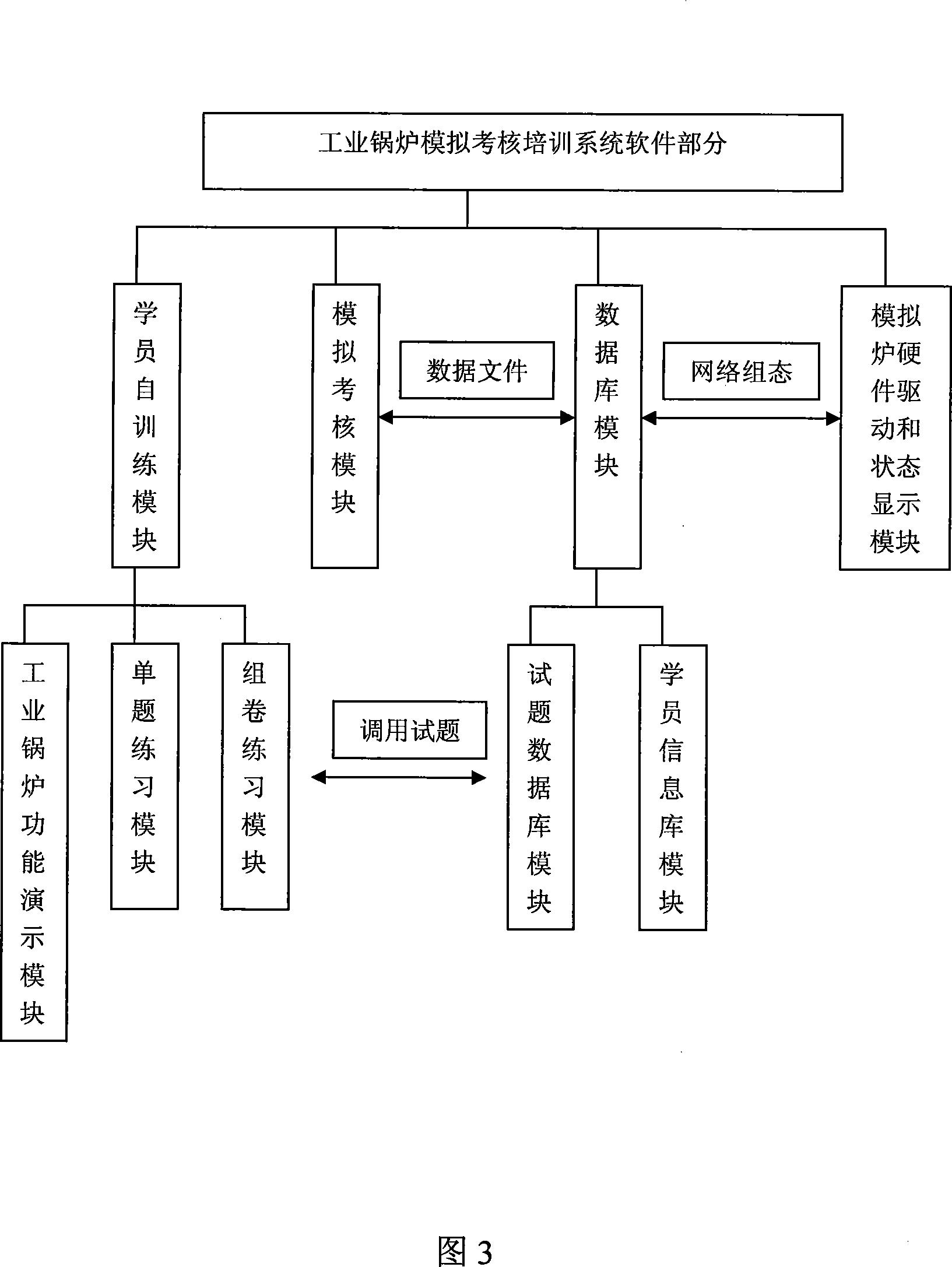 Practical operation examine analog machine of industrial boiler