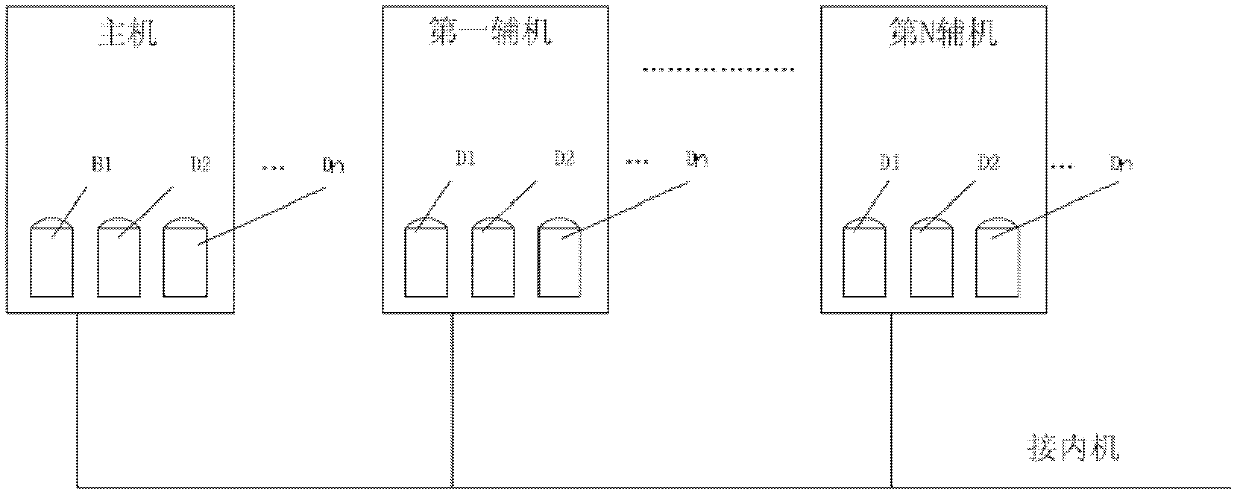 Modular multi-connection control method and system