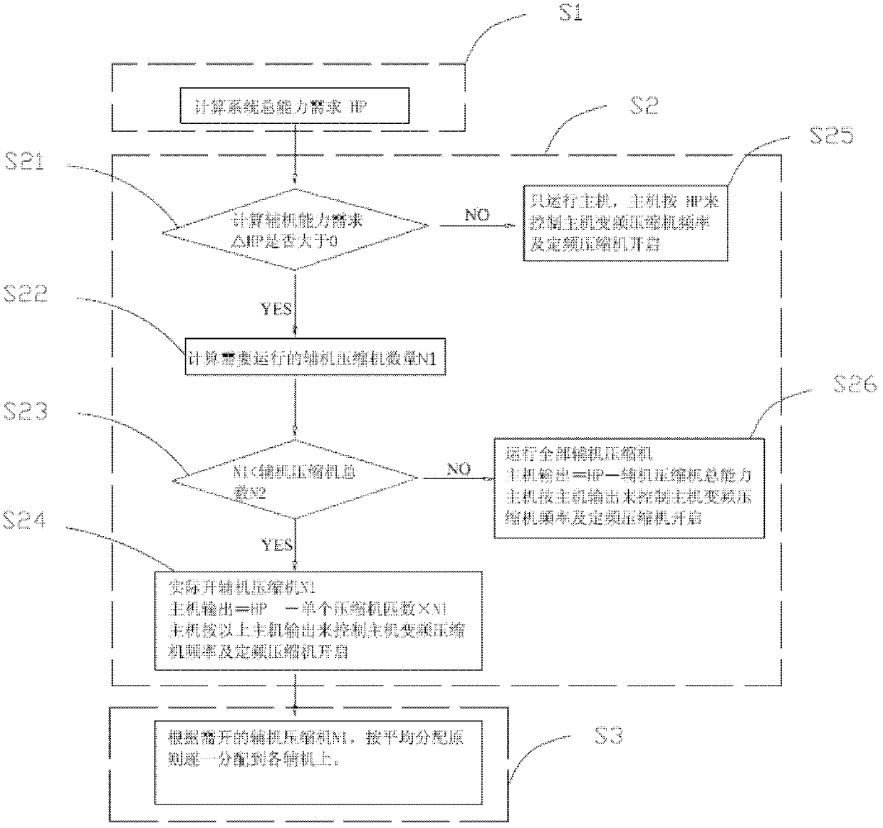 Modular multi-connection control method and system