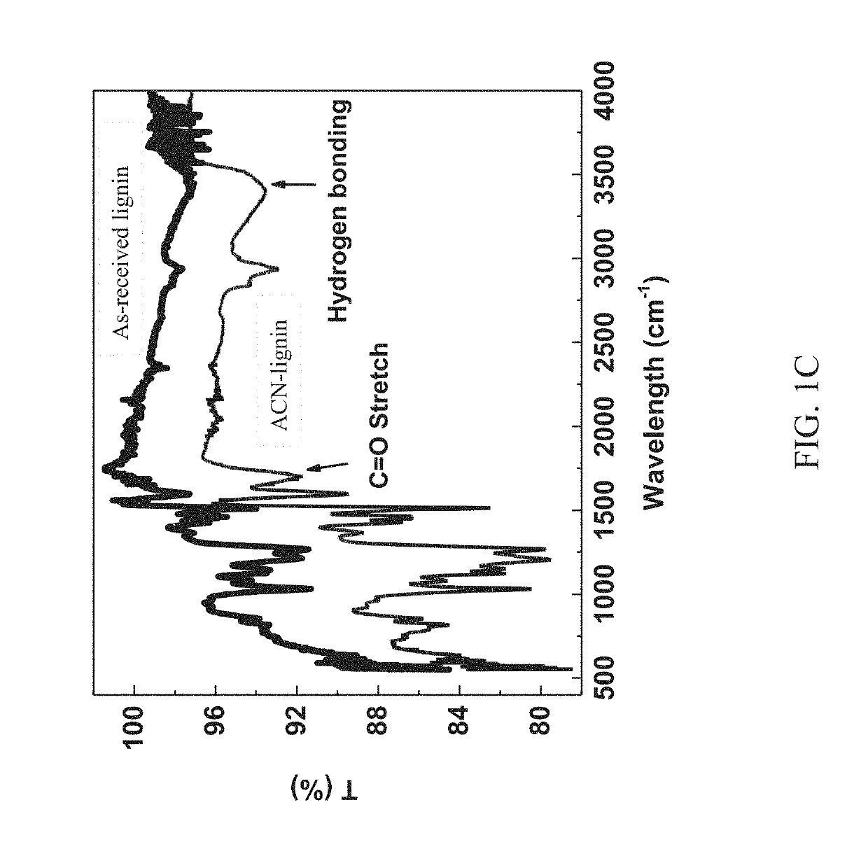 Functional lignin, and its use in producing blends, copolymers, and self-healing elastomers