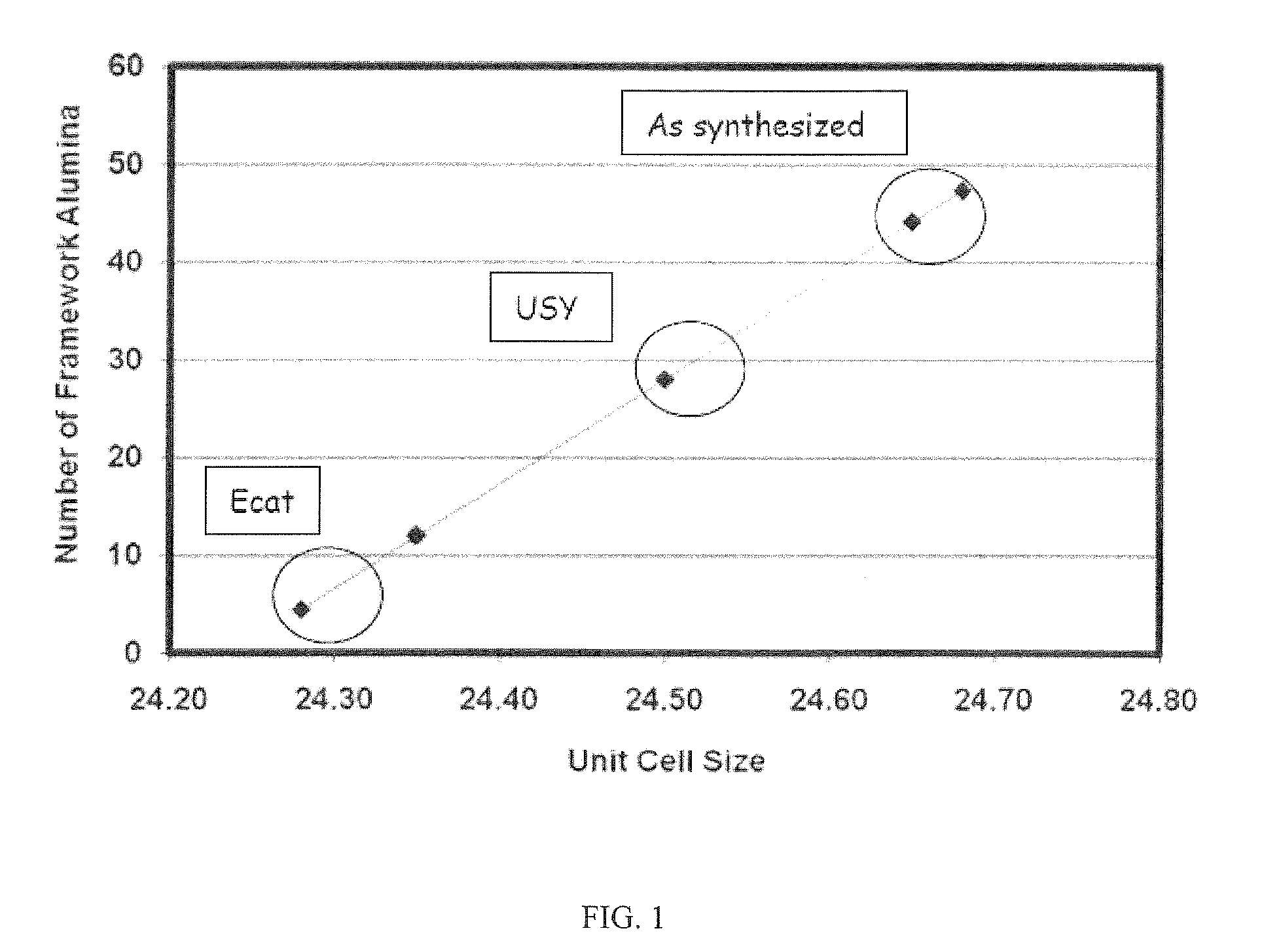 Compositions and methods for improving the hydrothermal stability of mesostructured zeolites by rare earth ion exchange