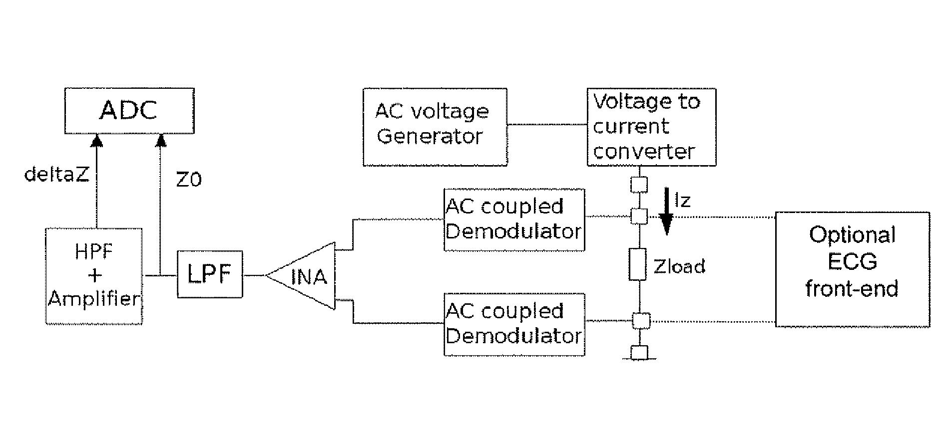 Device for measuring impedance of biologic tissues