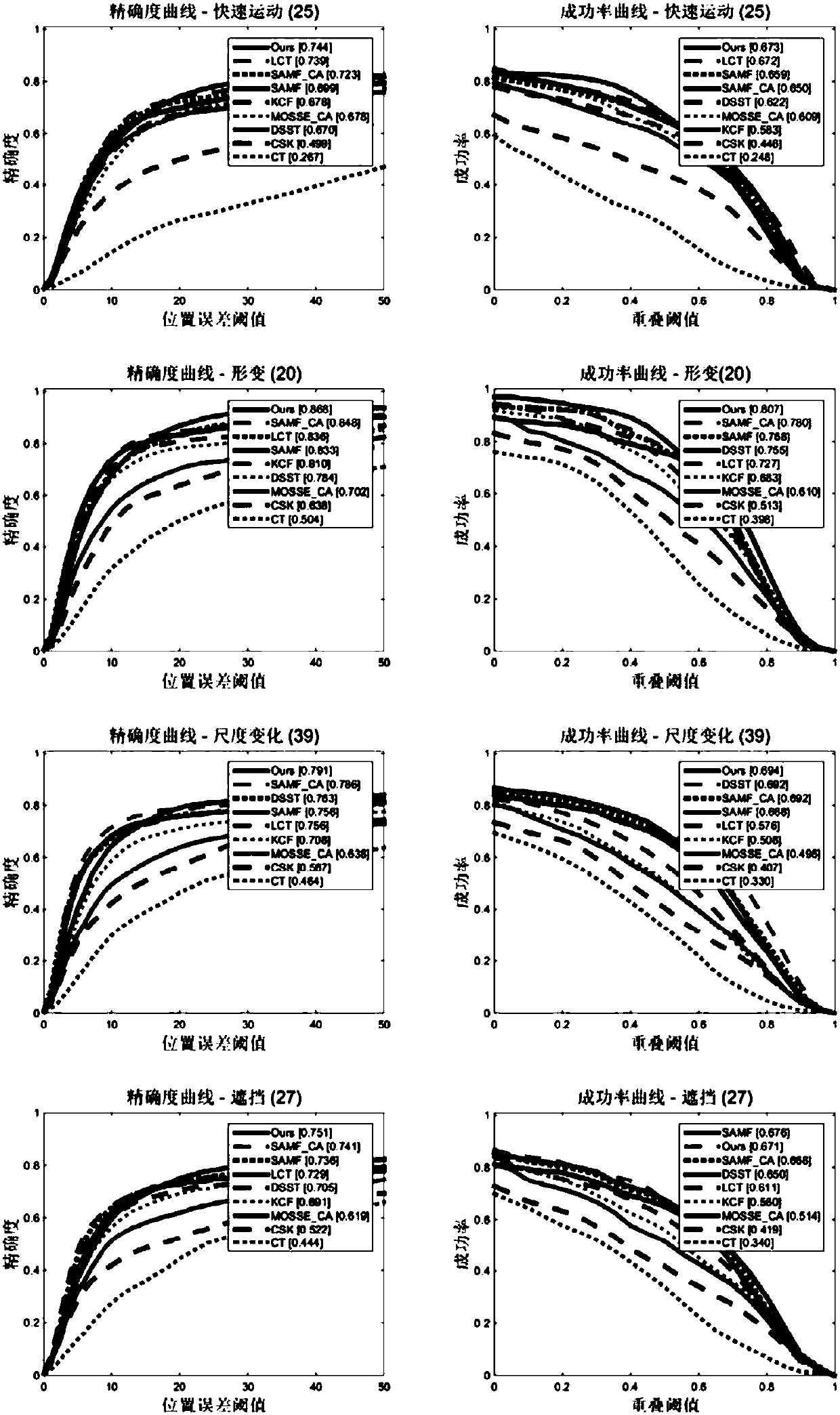 Self-adaptive feature fusion-based multi-scale correlation filtering visual tracking method