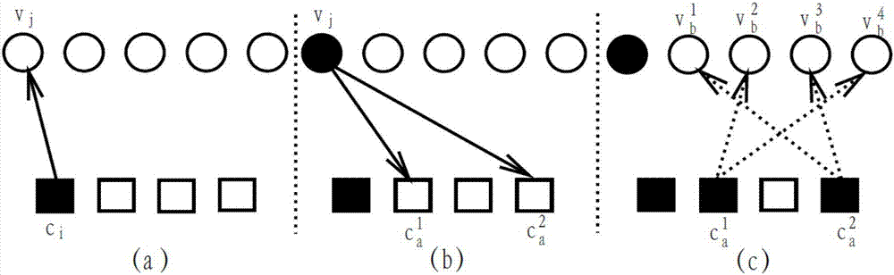 Local differential number dynamic BP decoding method for LDPC code