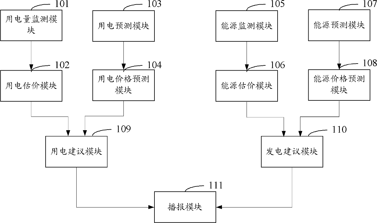 Smart grid broadcasting system and method