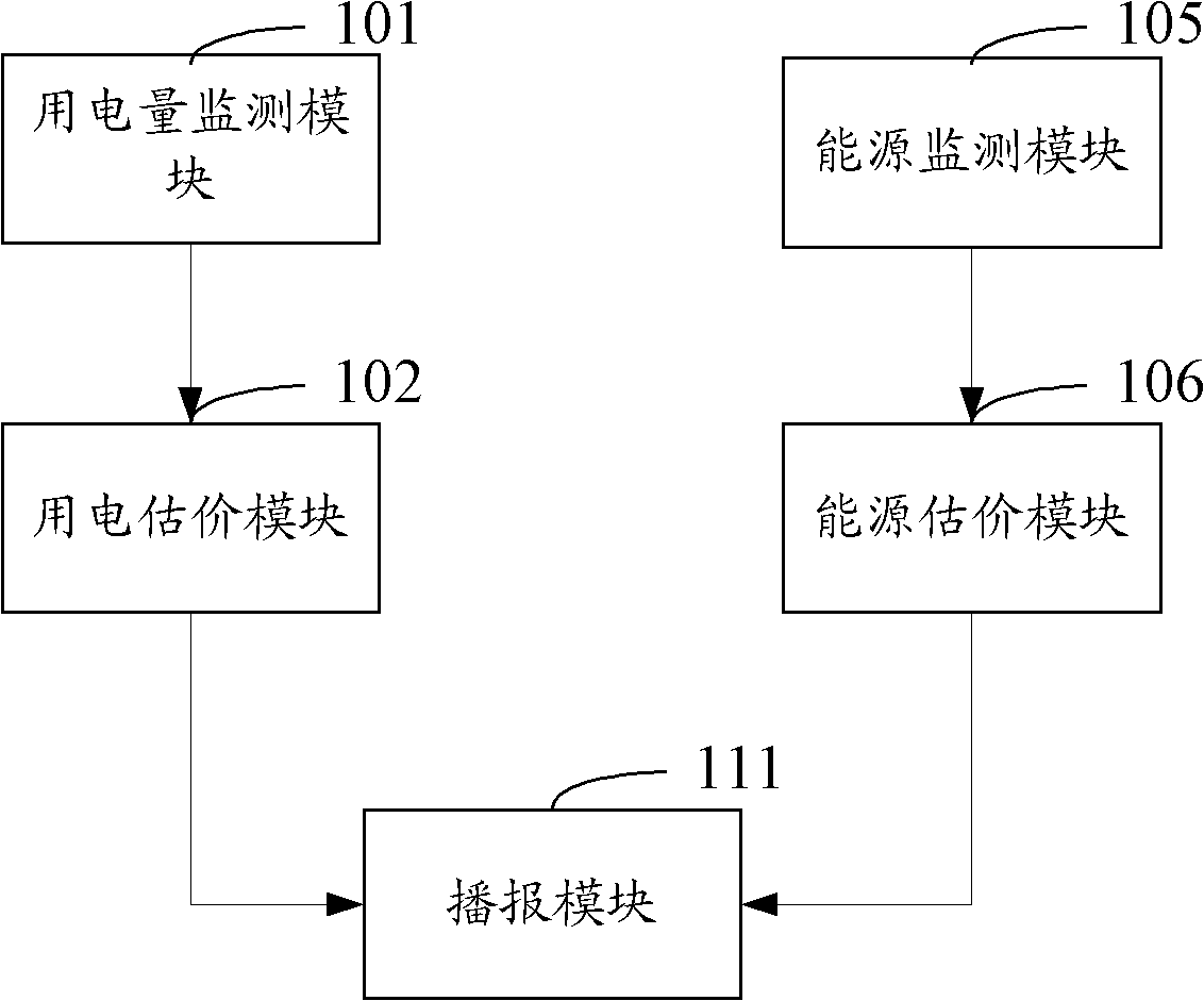 Smart grid broadcasting system and method