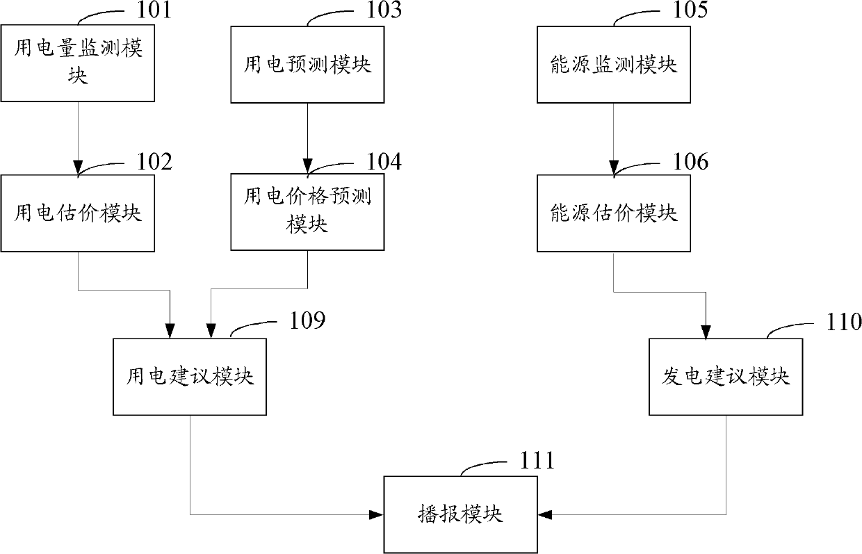 Smart grid broadcasting system and method