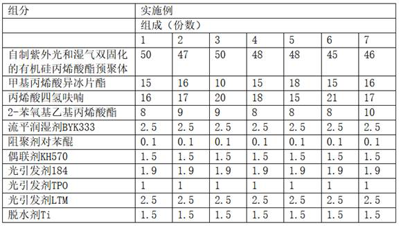 High-wettability environment-friendly three-proofing adhesive and preparation method thereof