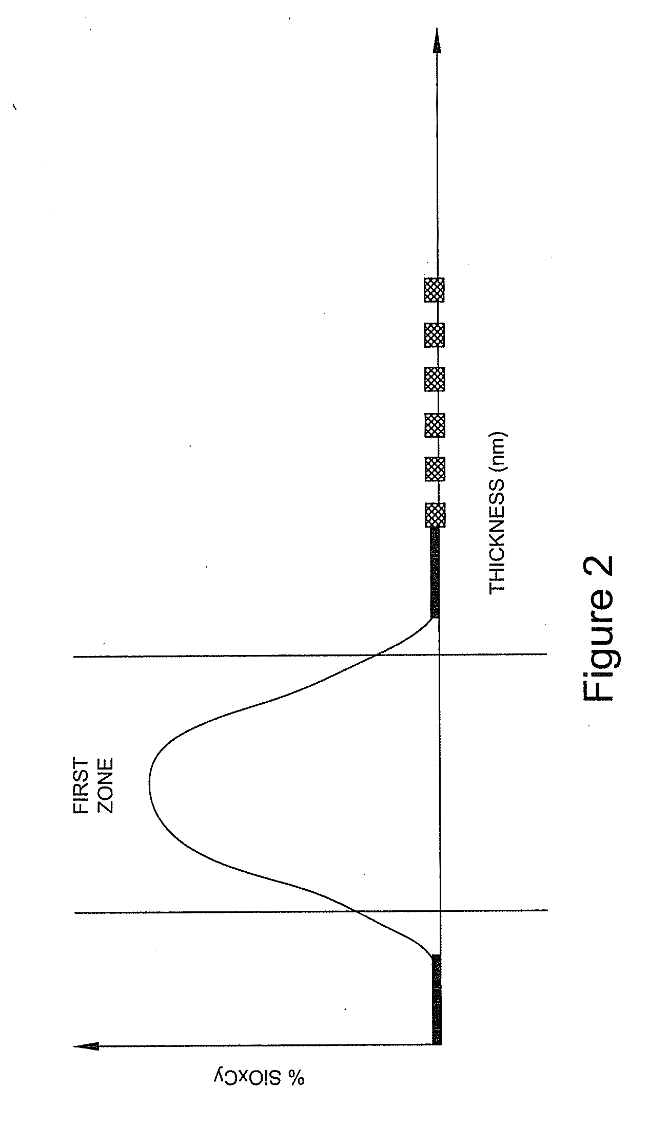 System and method for making a graded barrier coating