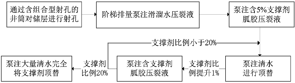 Stepped displacement fracturing pump casting method based on combined type perforation