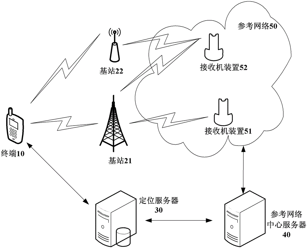 Wireless network location method, device and system