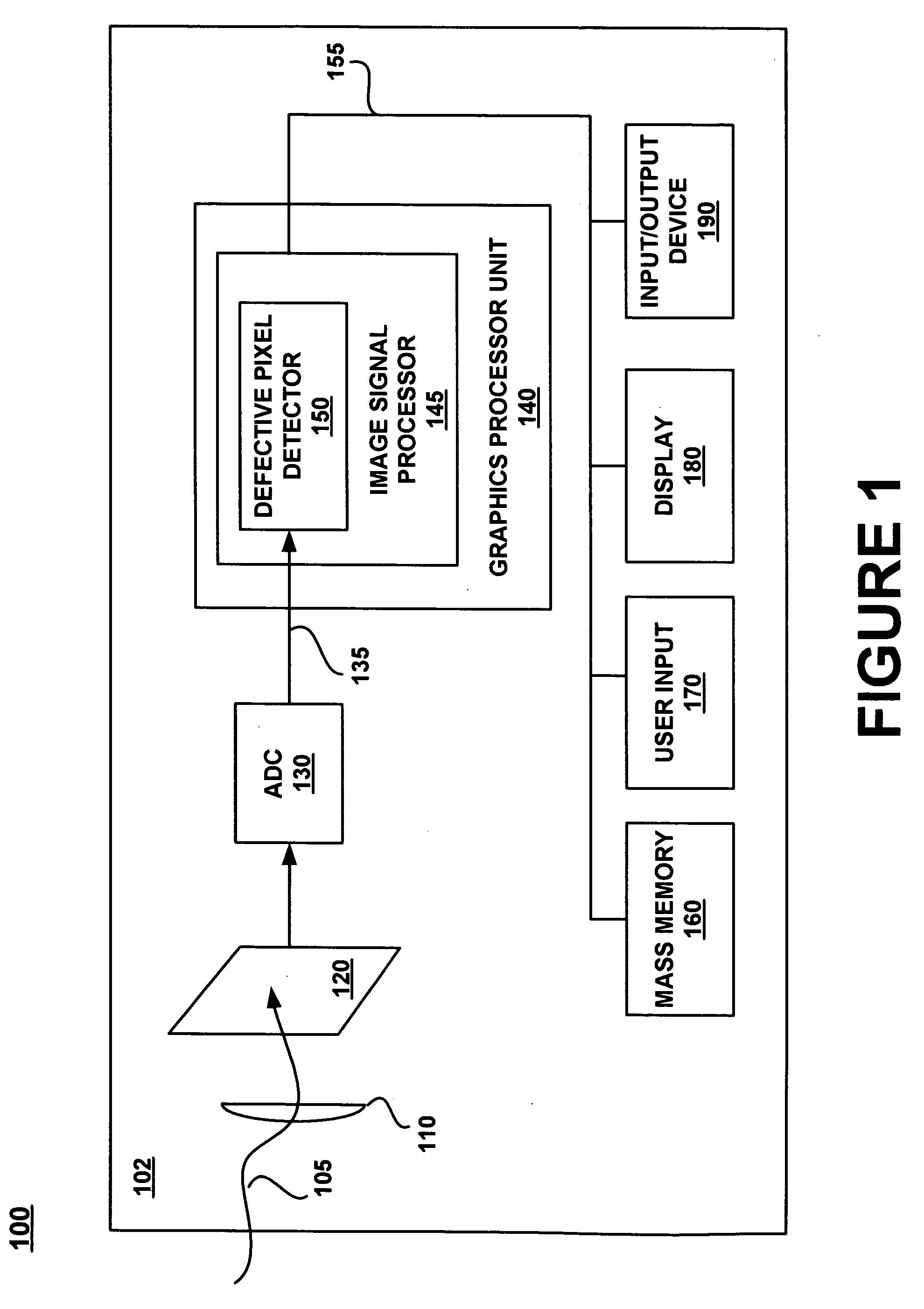 Methods and devices for defective pixel detection