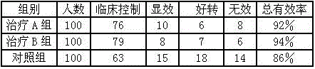 Method for preparing traditional Chinese medicine composition for treating infantile asthma