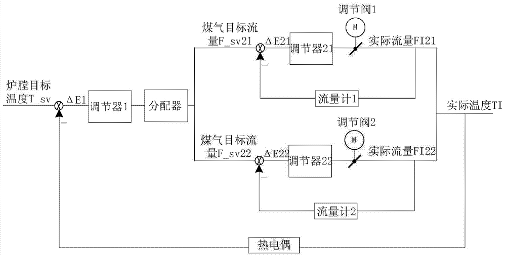 Method and device for regulating temperature of hearth of ternary ignition furnace