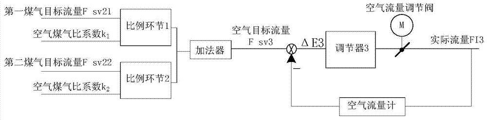 Method and device for regulating temperature of hearth of ternary ignition furnace