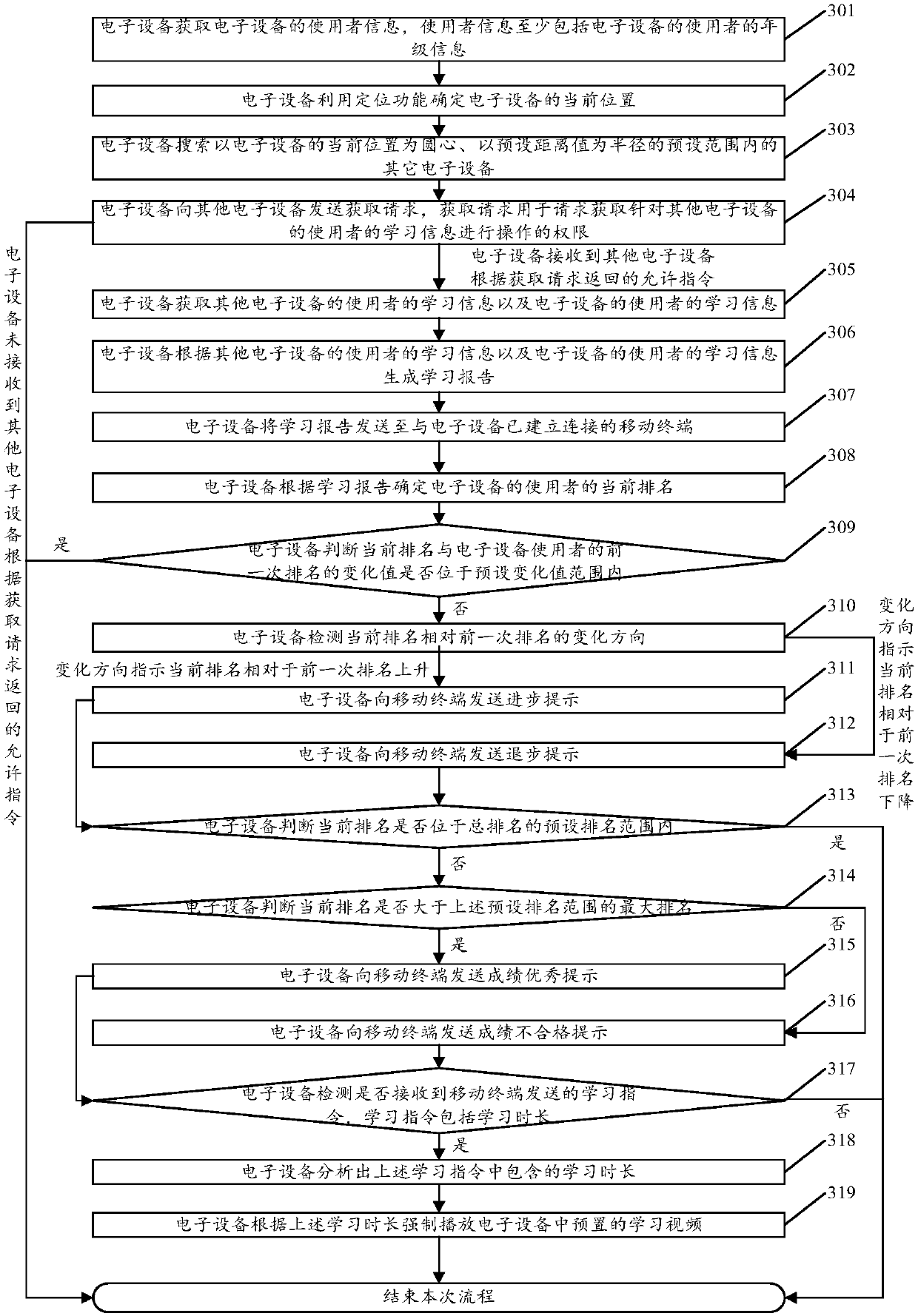 Study information acquisition method and electronic device