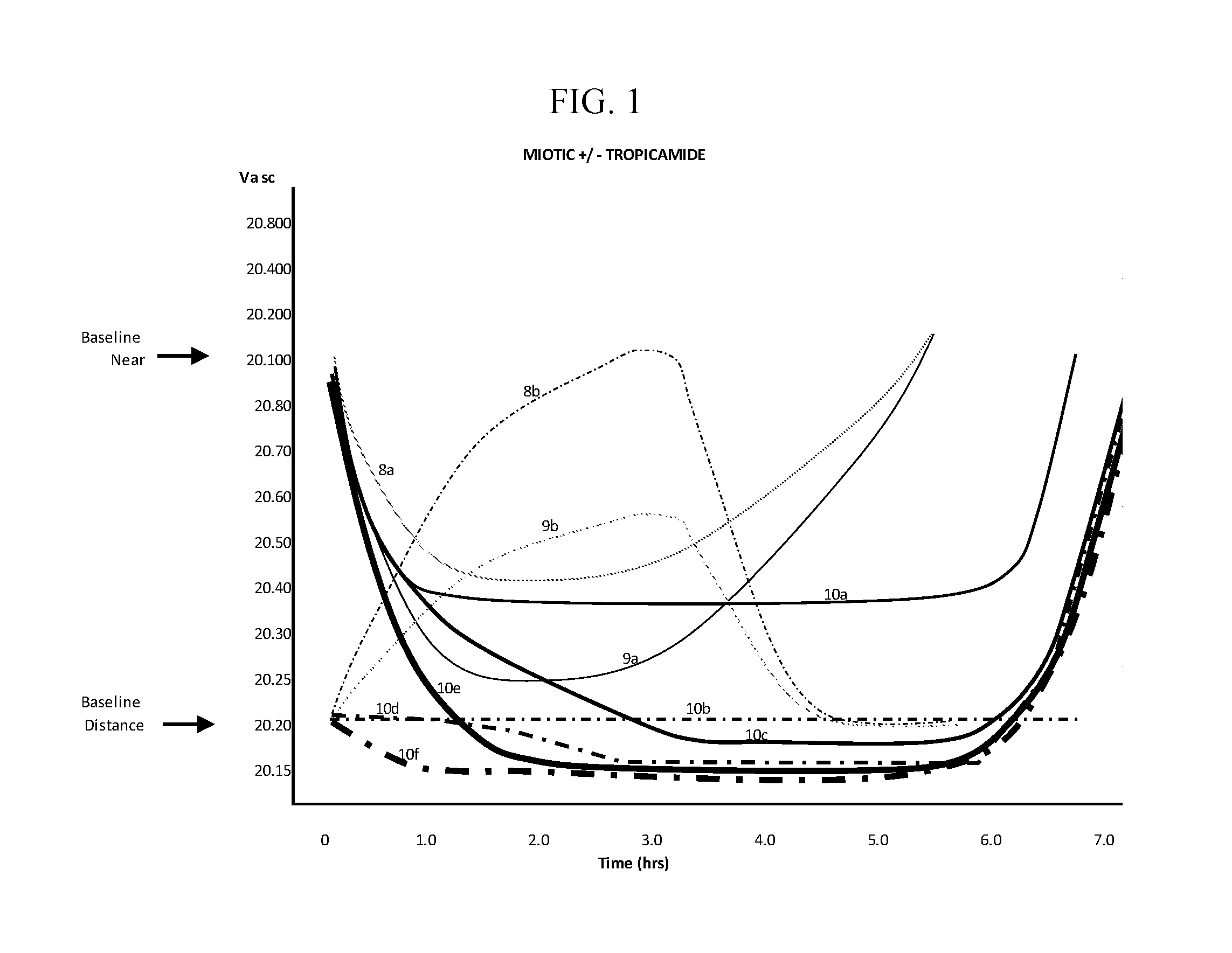 Compositions and Methods for the Treatment of Presbyopia