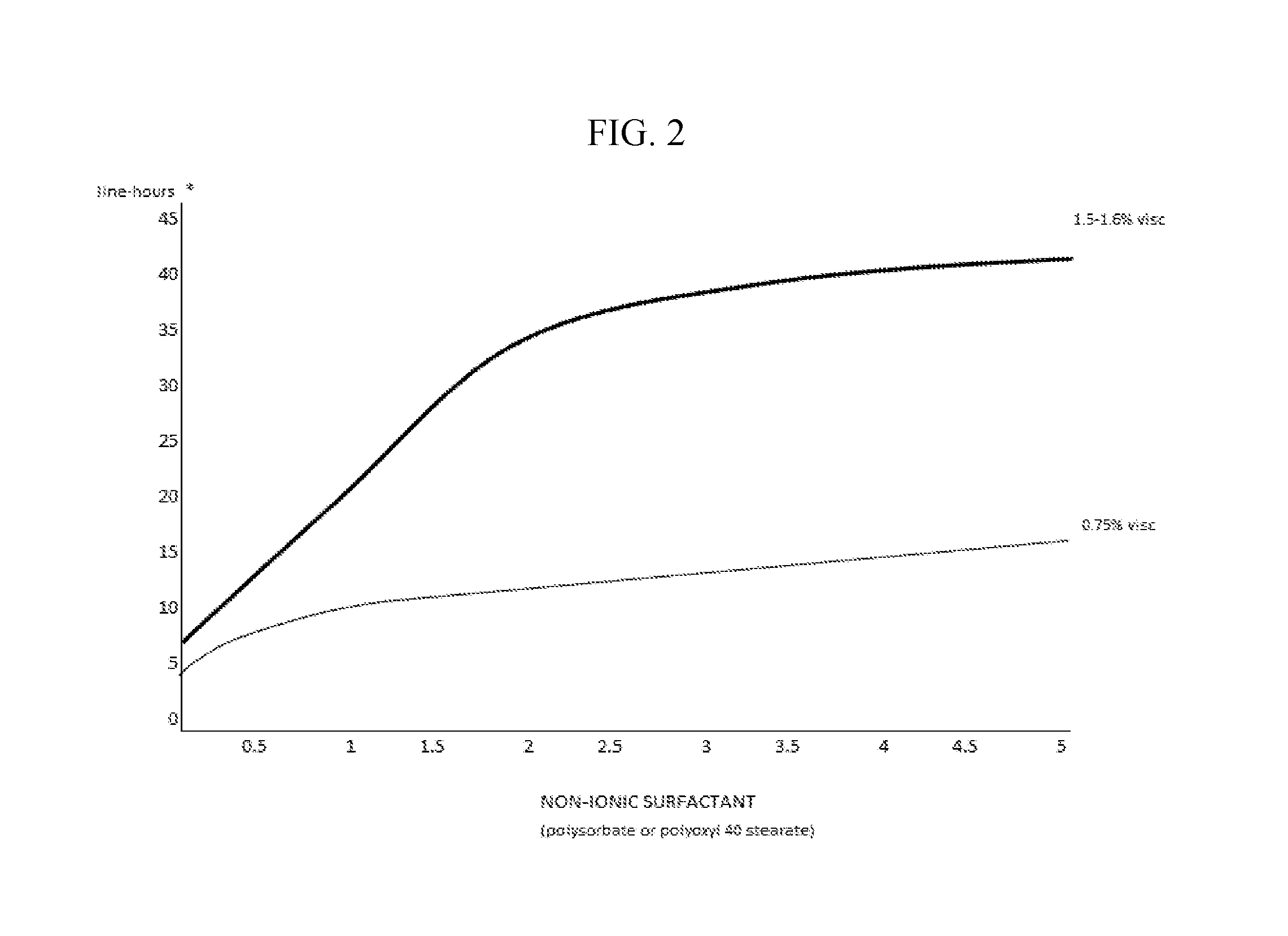 Compositions and Methods for the Treatment of Presbyopia