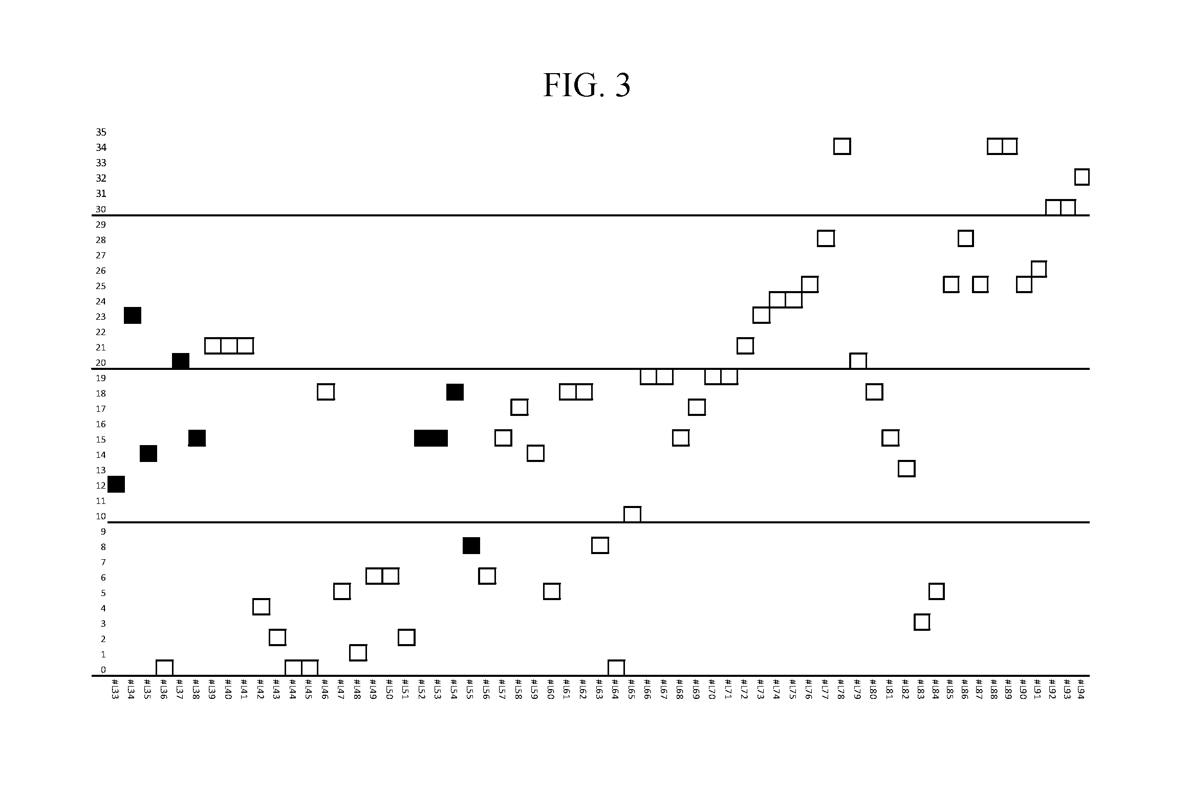 Compositions and Methods for the Treatment of Presbyopia