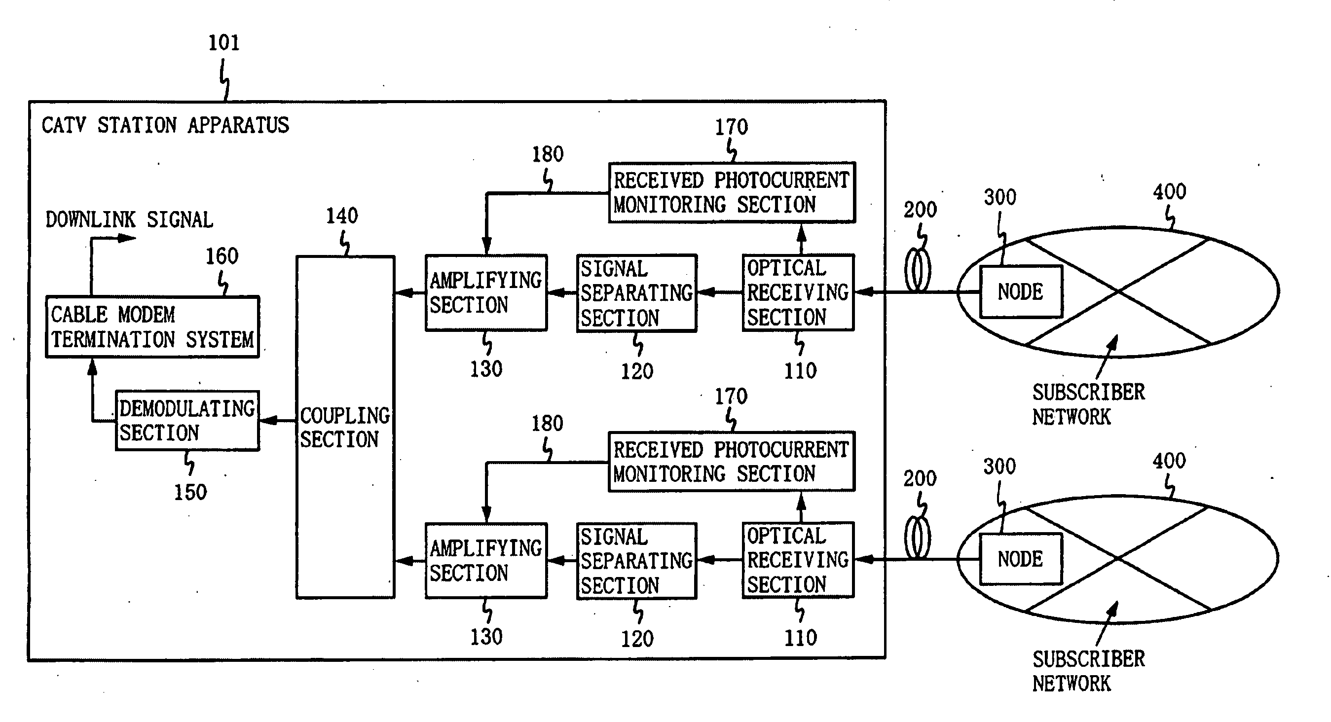 CATV uplink optical transmission system