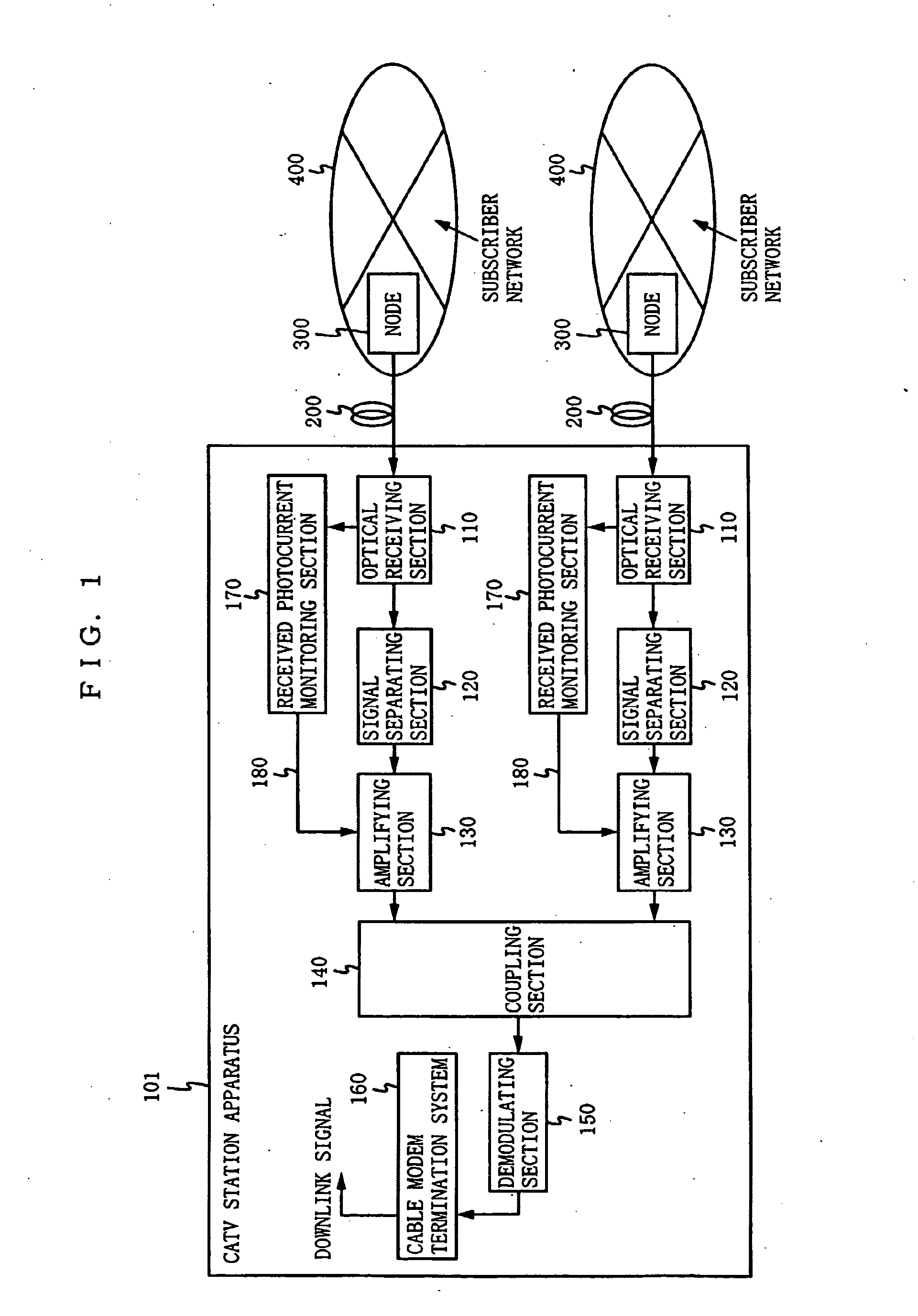 CATV uplink optical transmission system