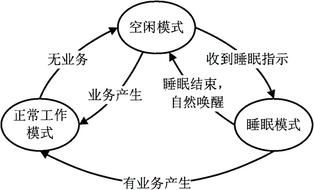 A mobile communication terminal slow clock crystal frequency compensation method and device