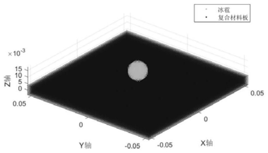 Modeling method for impact of hail on aircraft composite laminated plate based on near-field dynamics