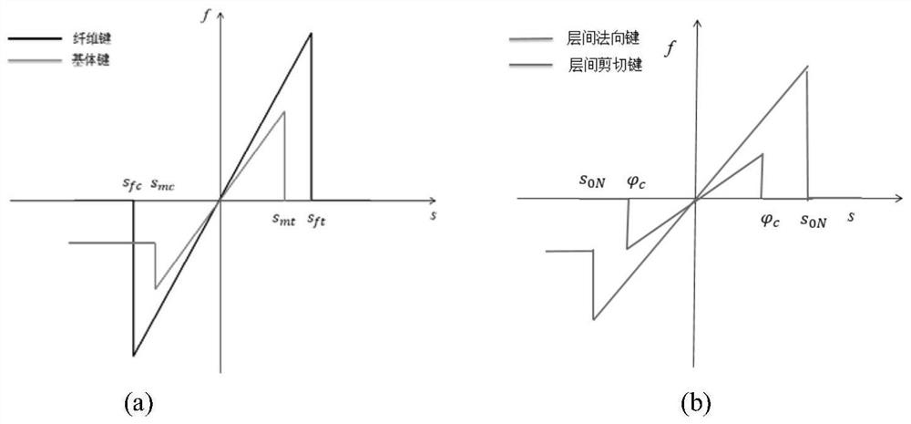 Modeling method for impact of hail on aircraft composite laminated plate based on near-field dynamics