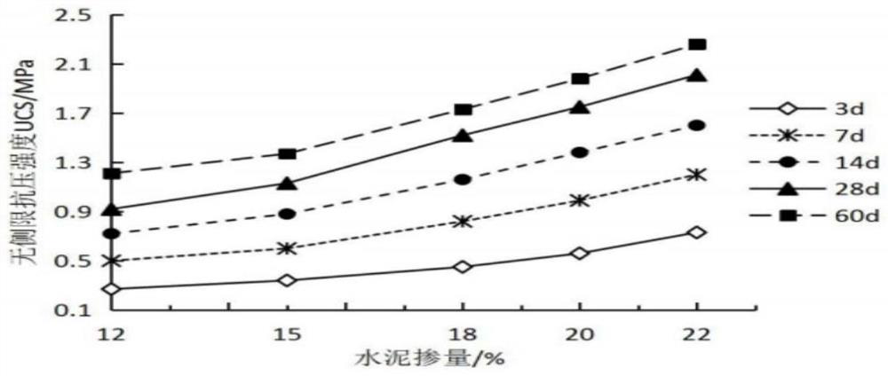 Soft soil curing agent, method for curing soft soil and application of soft soil curing agent