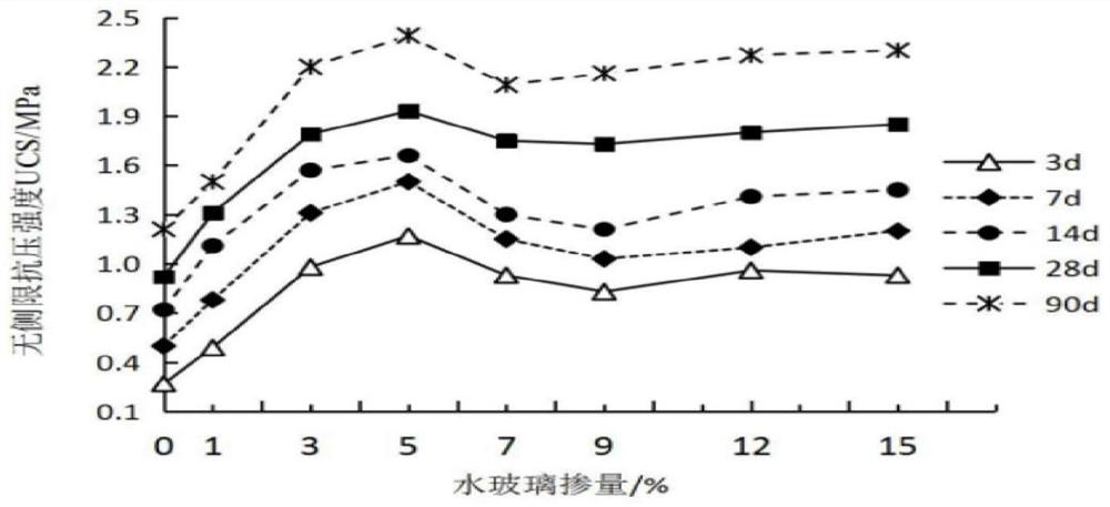 Soft soil curing agent, method for curing soft soil and application of soft soil curing agent