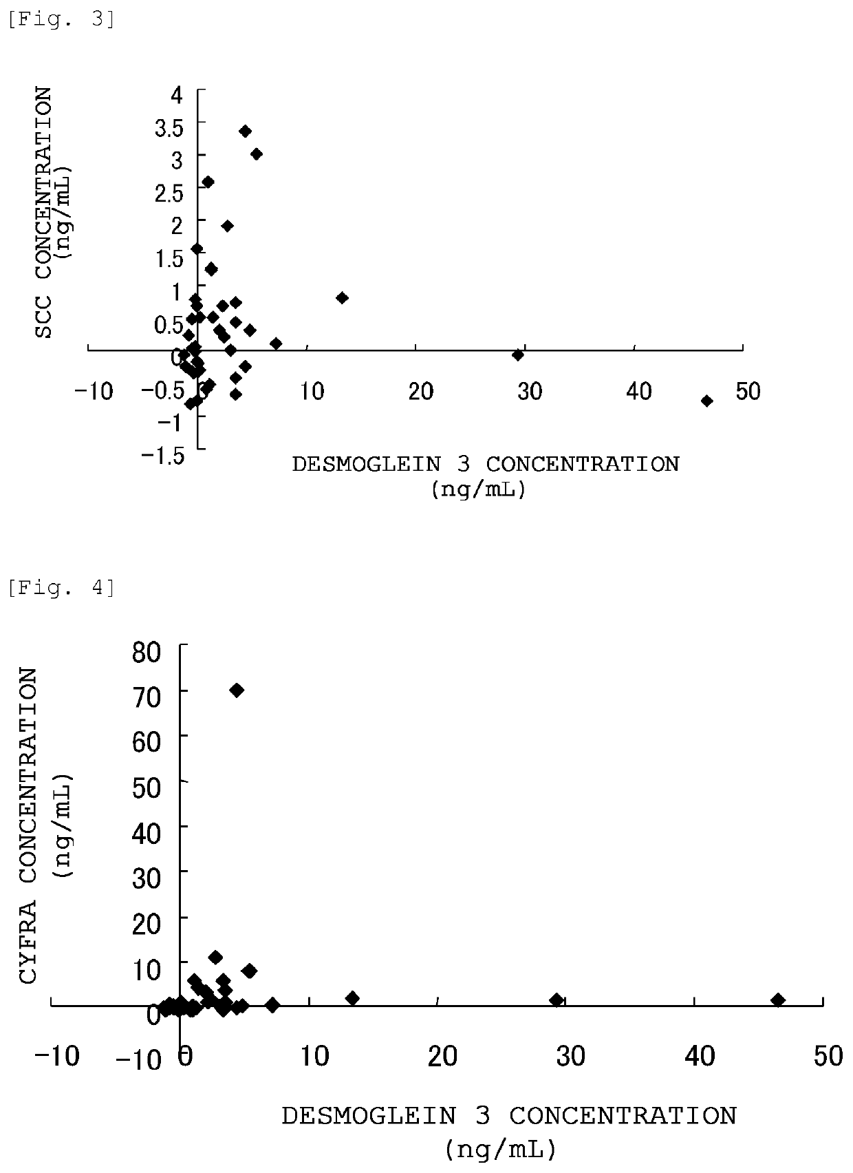 Method for detecting lung squamous cell carcinoma