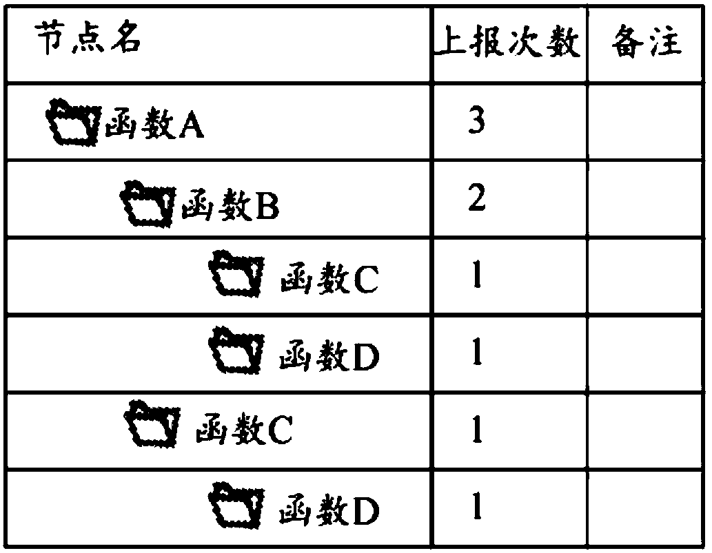 Log stack information analysis method and apparatus, computer device, and storage medium