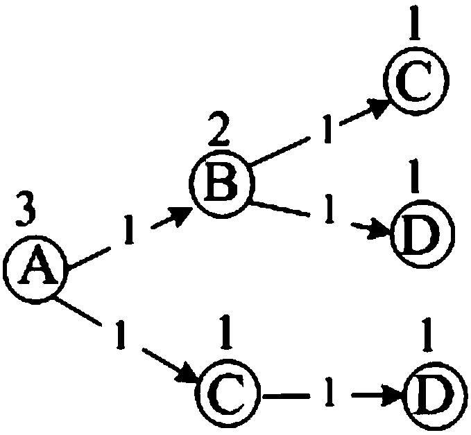 Log stack information analysis method and apparatus, computer device, and storage medium