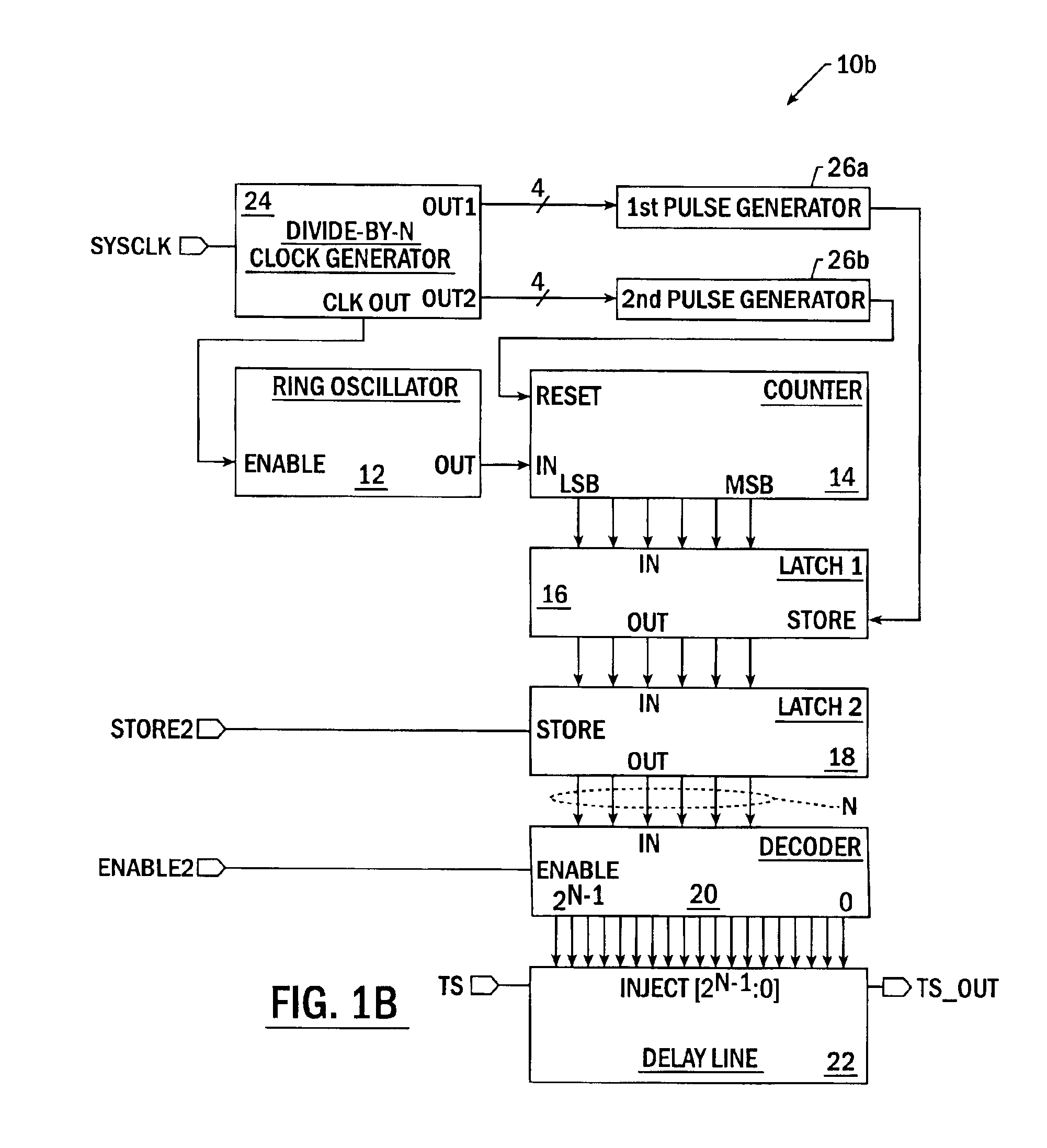 Integrated circuit devices having high precision digital delay lines therein