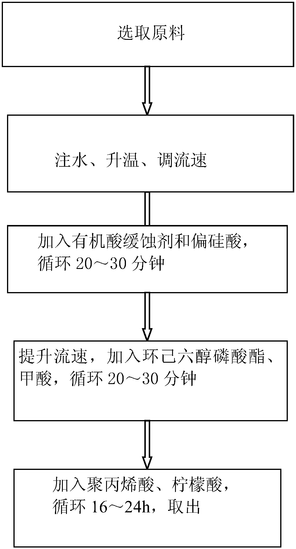 Superheater and reheater anti-deposition composite cleaning agent, and device and method thereof