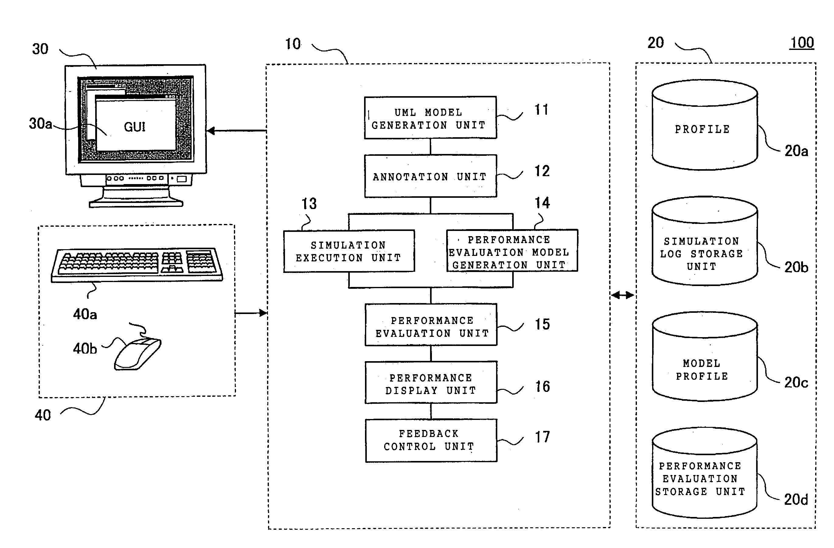 Unified modeling language (UML) design method