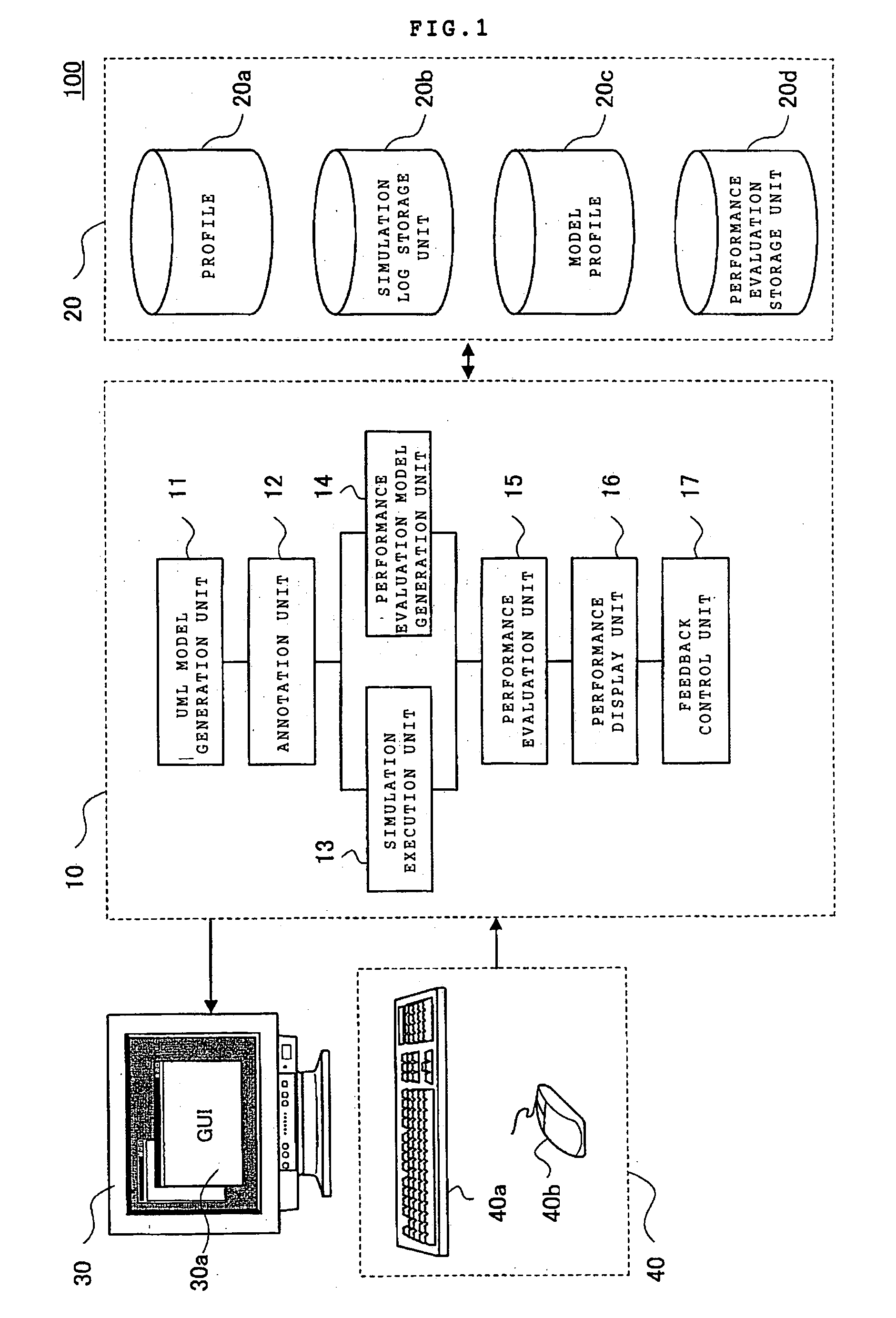 Unified modeling language (UML) design method