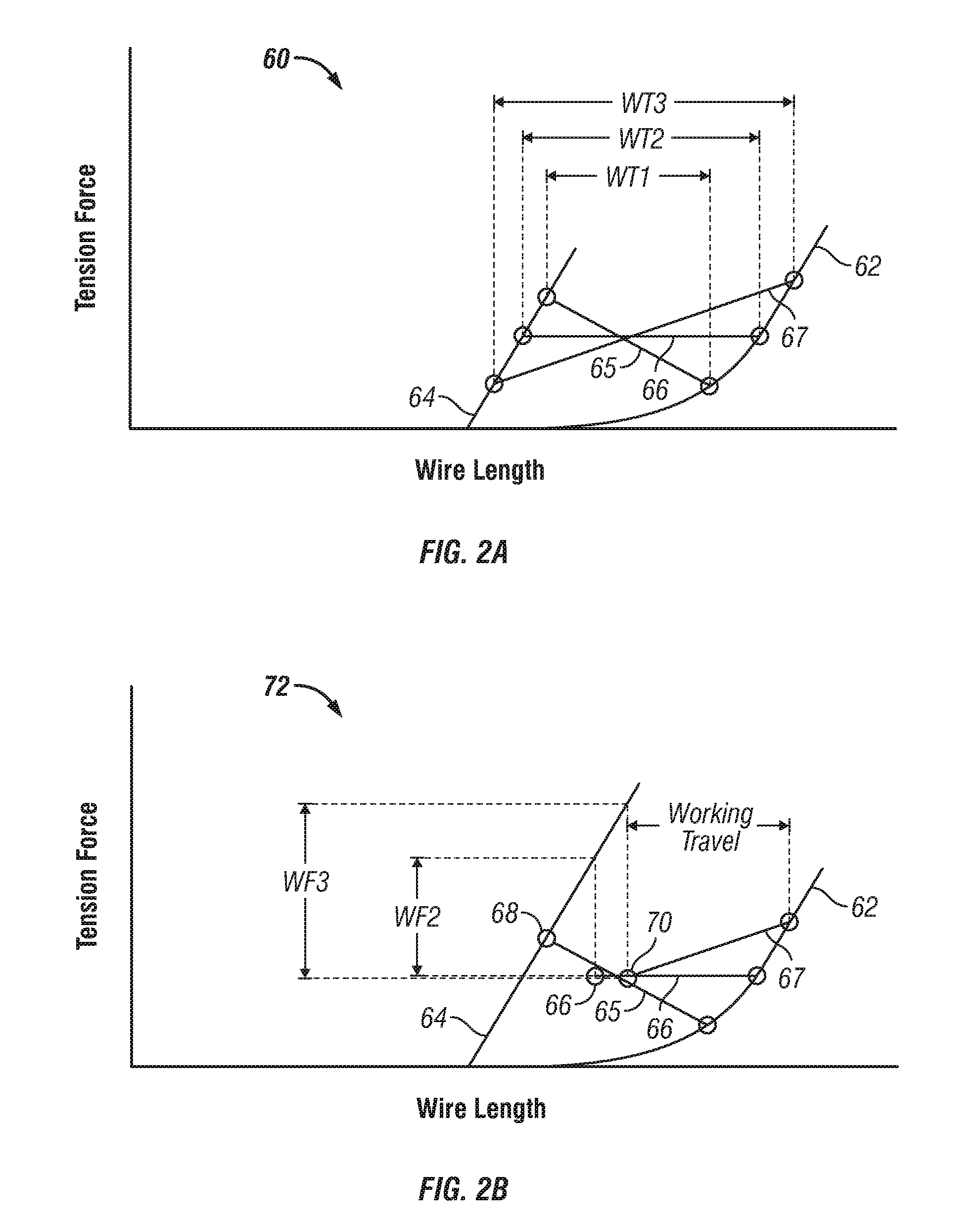 Self-adjusting preload for memory alloy wire