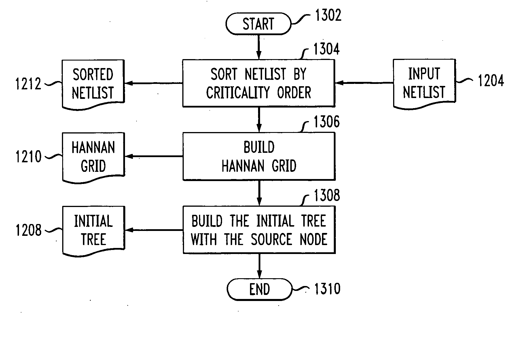 Methods and apparatus for providing flexible timing-driven routing trees