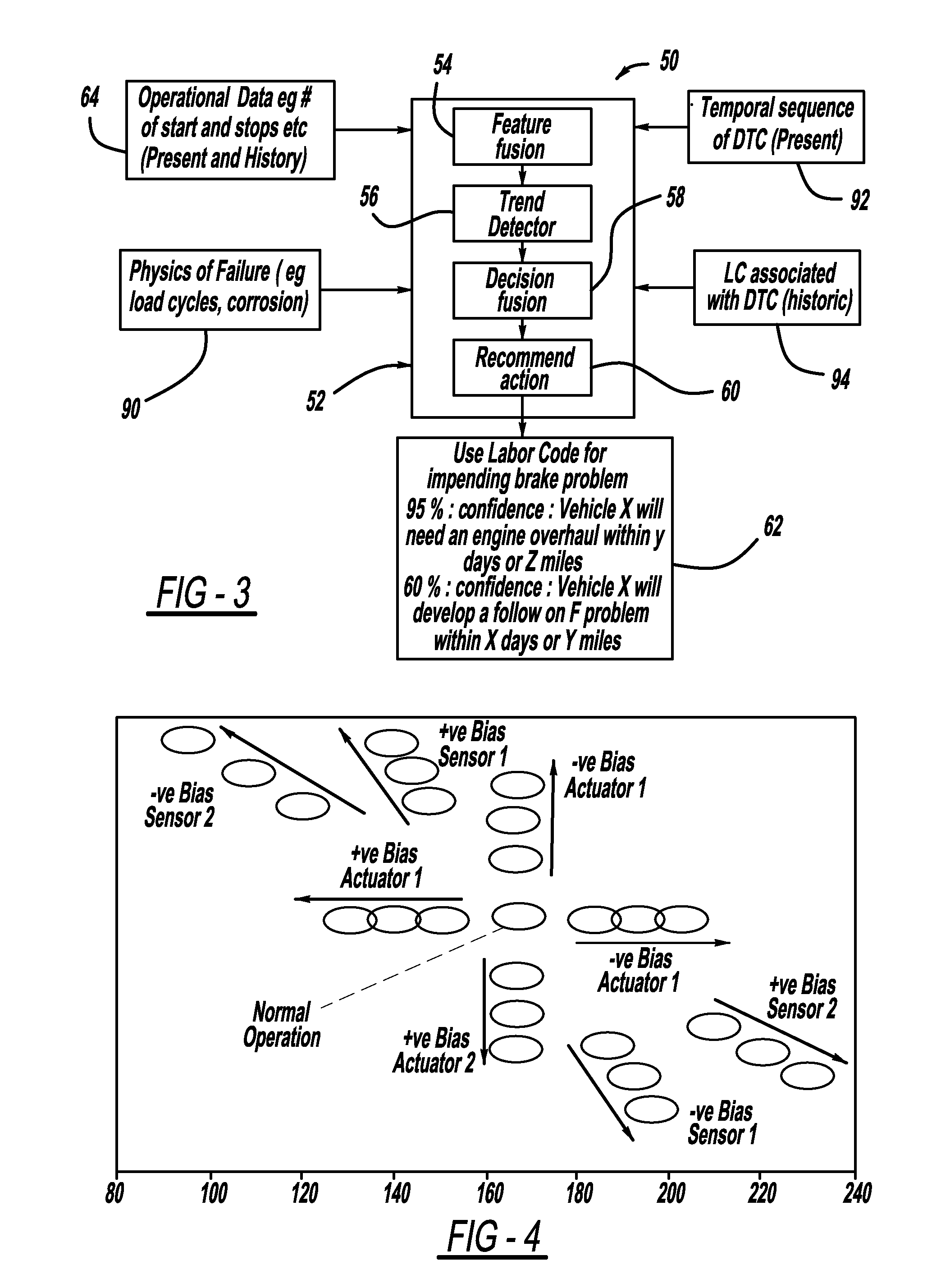 Aggregated information fusion for enhanced diagnostics, prognostics and maintenance practices of vehicles