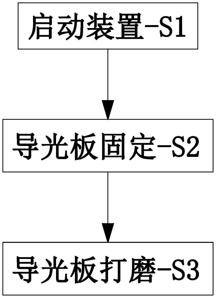 LED display backlight source manufacturing process