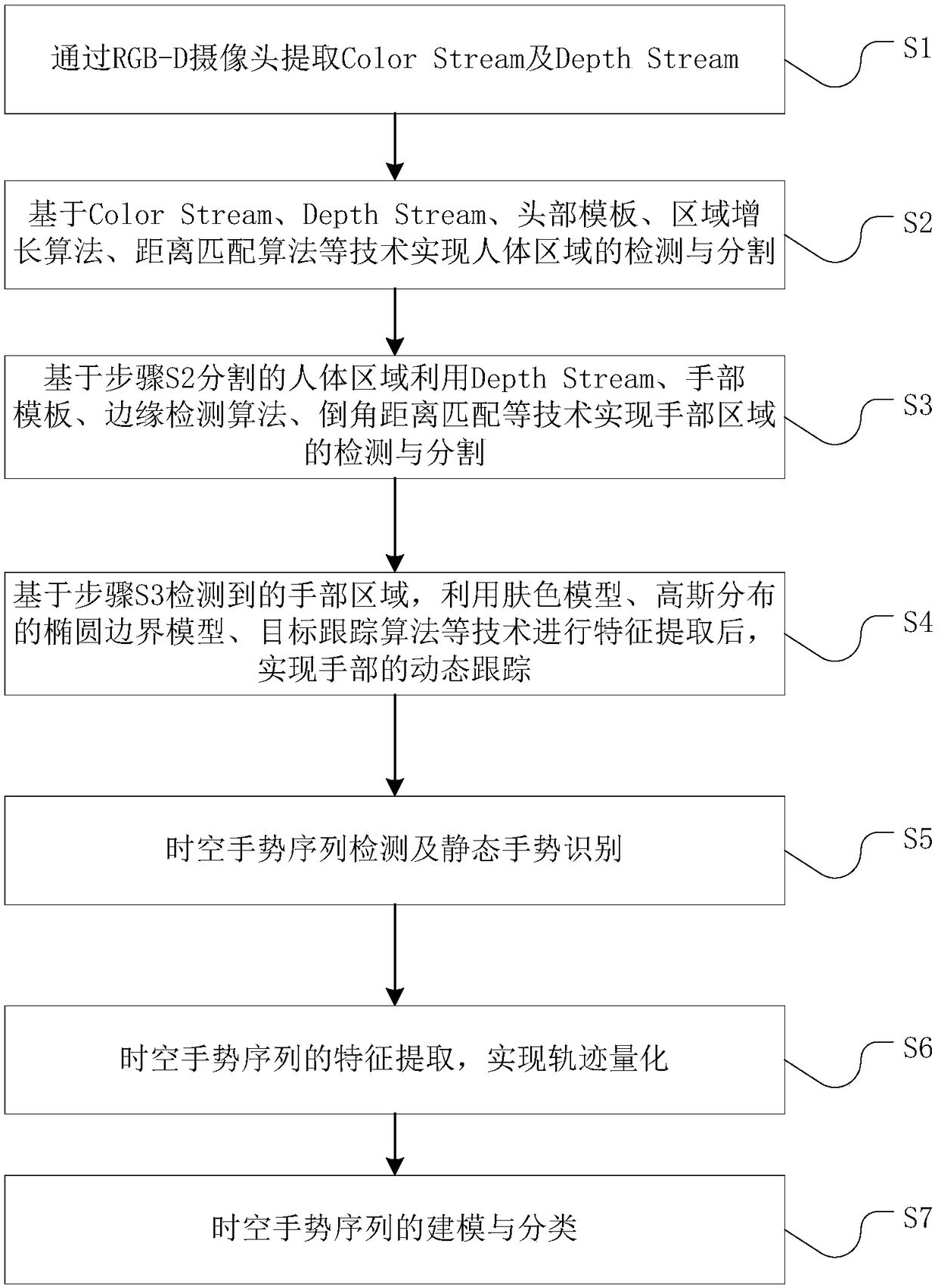 Dynamic gesture sequence real-time recognition method, system and device