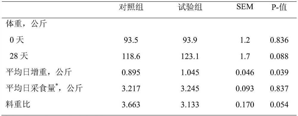 Preparation technology and application of environment-friendly comprehensive deodorization biological feed for fattening pigs