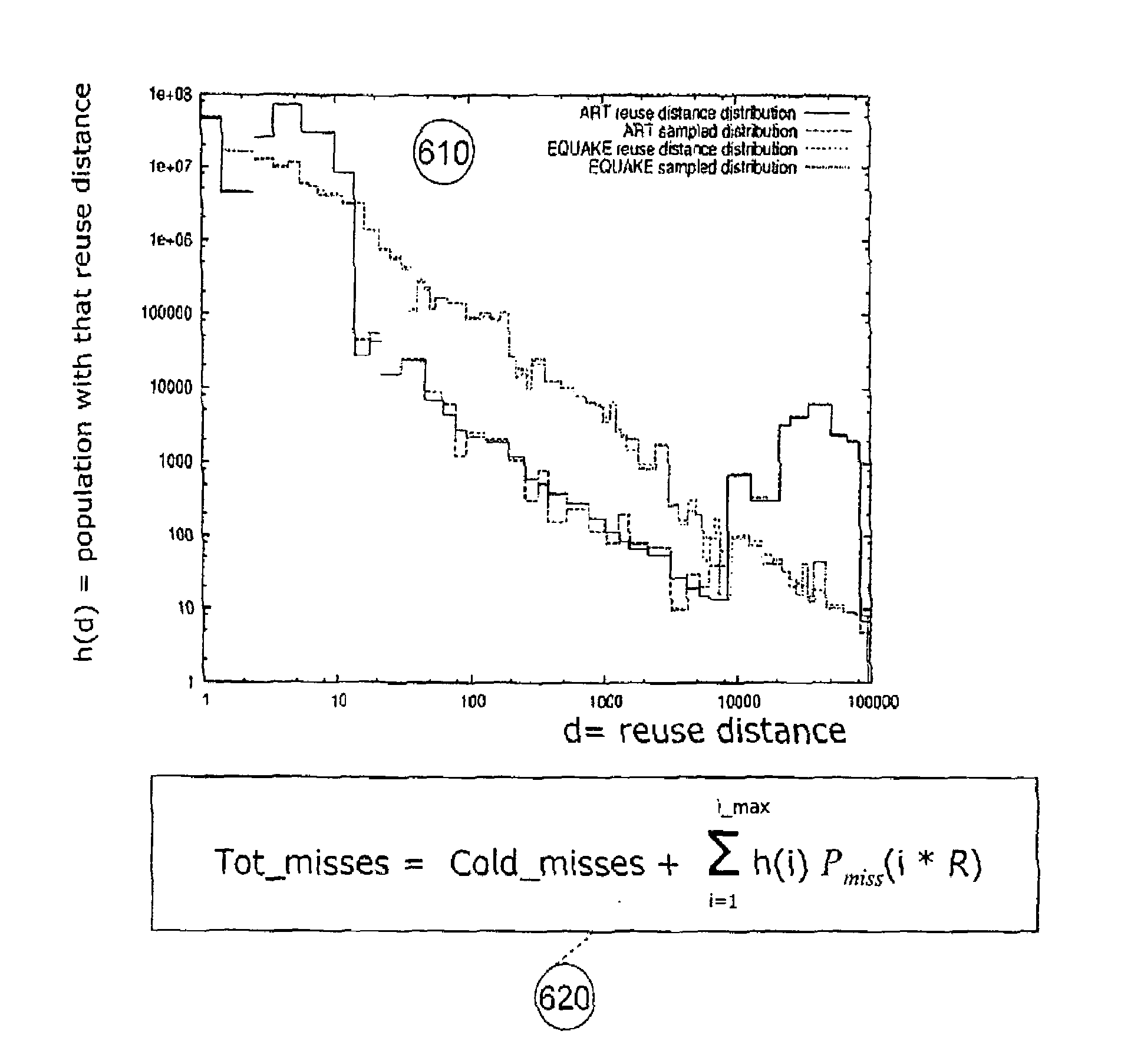 System for and Method of Capturing Performance Characteristics Data From A Computer System and Modeling Target System Performance